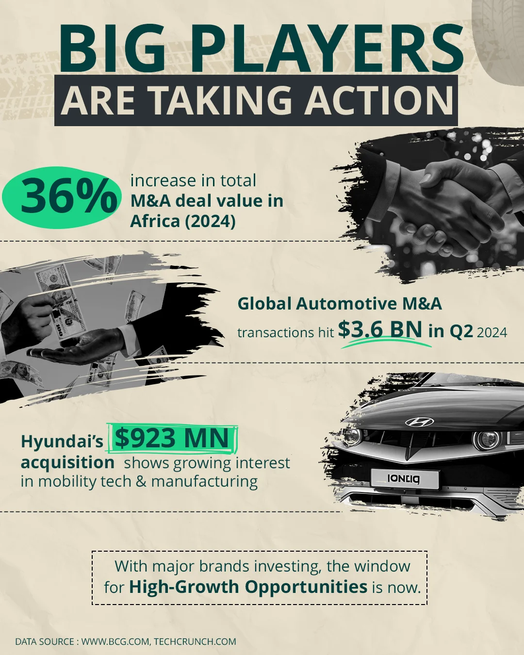 Africa's Automotive Spares & Parts Manufacturing Business- Africa For Investors AFI Arise IIP Infographic