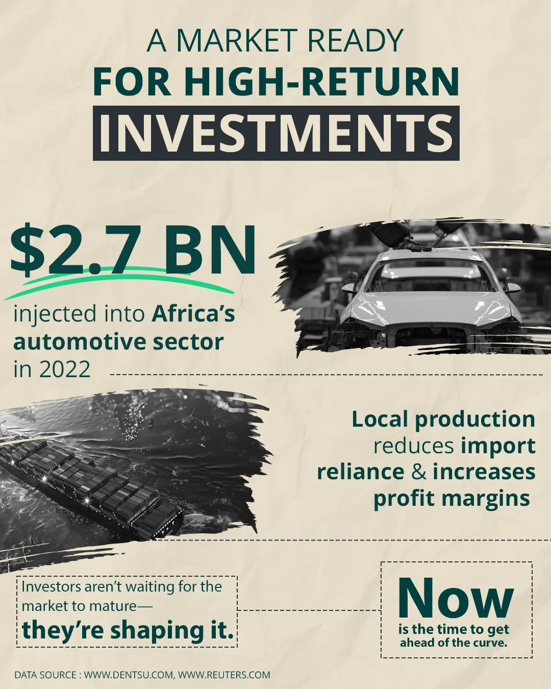 Africa's Automotive Spares & Parts Manufacturing Business- Africa For Investors AFI Arise IIP Infographic