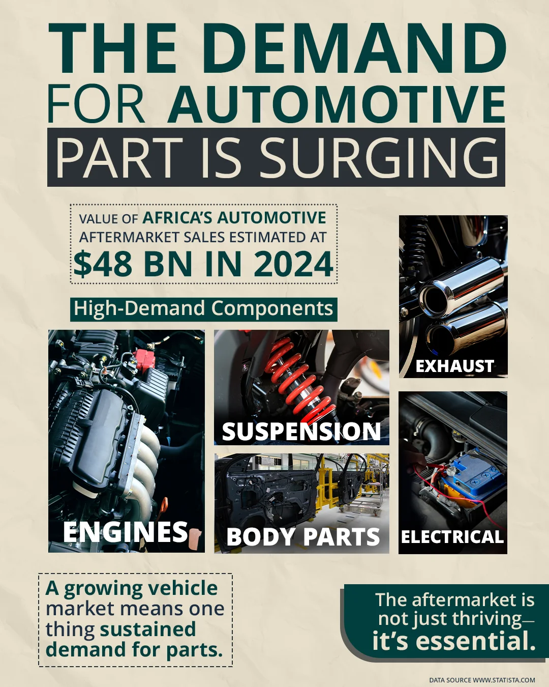 Africa's Automotive Spares & Parts Manufacturing Business- Africa For Investors AFI Arise IIP Infographic