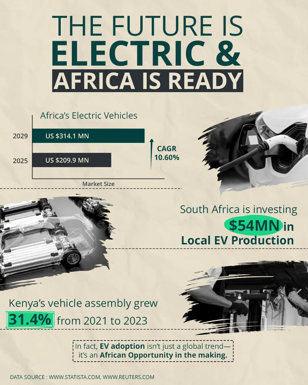 Africa's Automotive Spares & Parts Manufacturing Business- Africa For Investors AFI Arise IIP Infographic