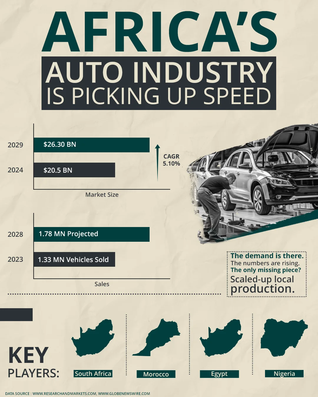 Africa's Automotive Spares & Parts Manufacturing Business- Africa For Investors AFI Arise IIP Infographic