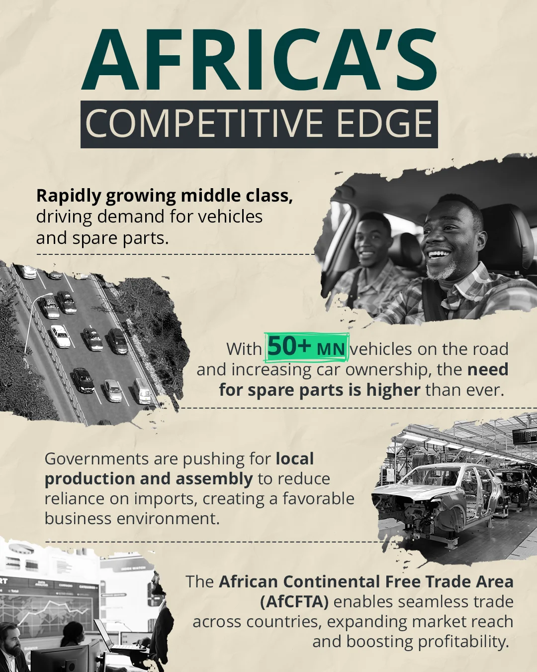 Africa's Automotive Spares & Parts Manufacturing Business- Africa For Investors AFI Arise IIP Infographic