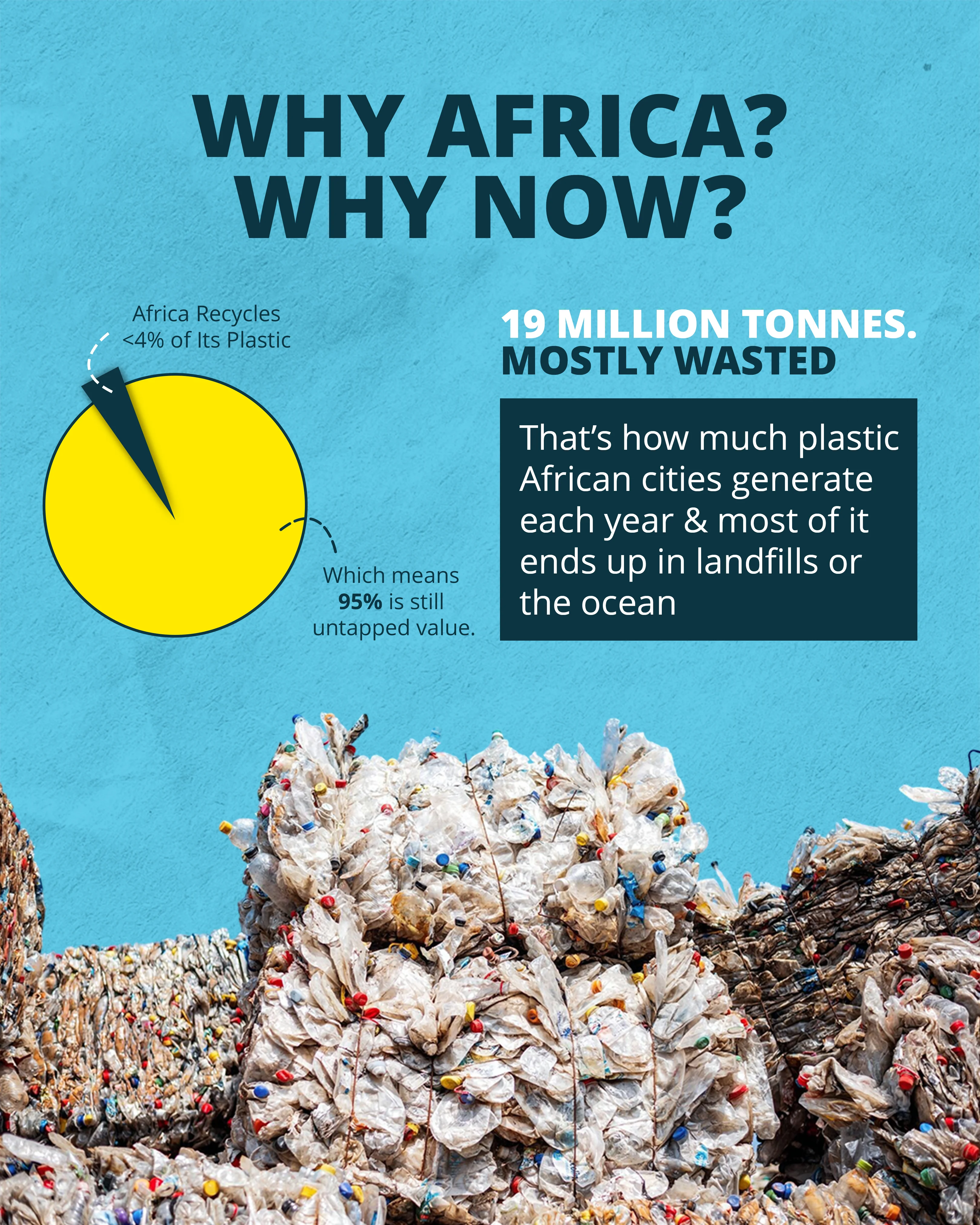 Plastic Recyling Business in Africa, Arise IIP, Africa For Investors, Waste Management Business Setup, Advantage