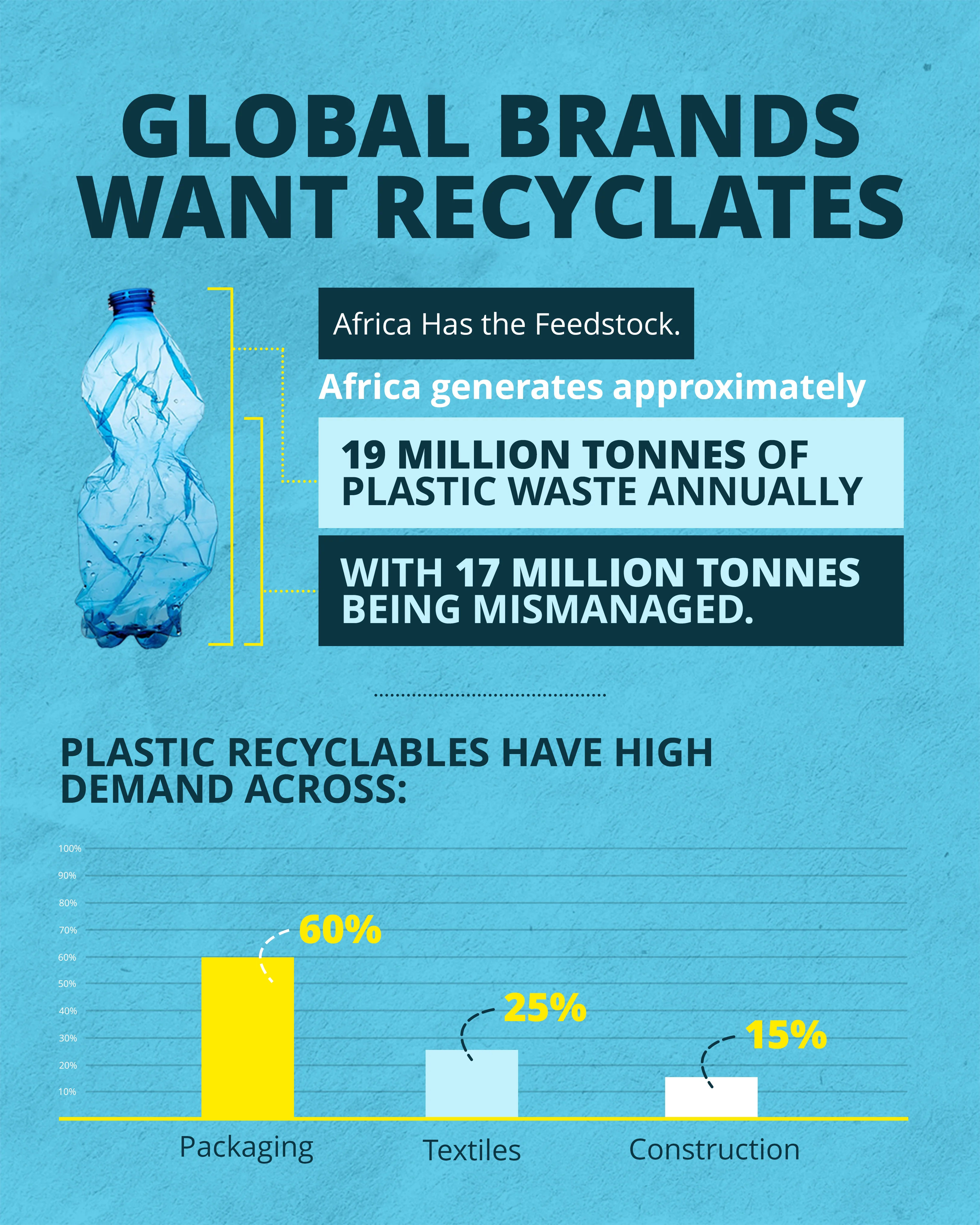 Plastic Recyling Business in Africa, Arise IIP, Africa For Investors, Waste Management Business Setup_Global Brands
