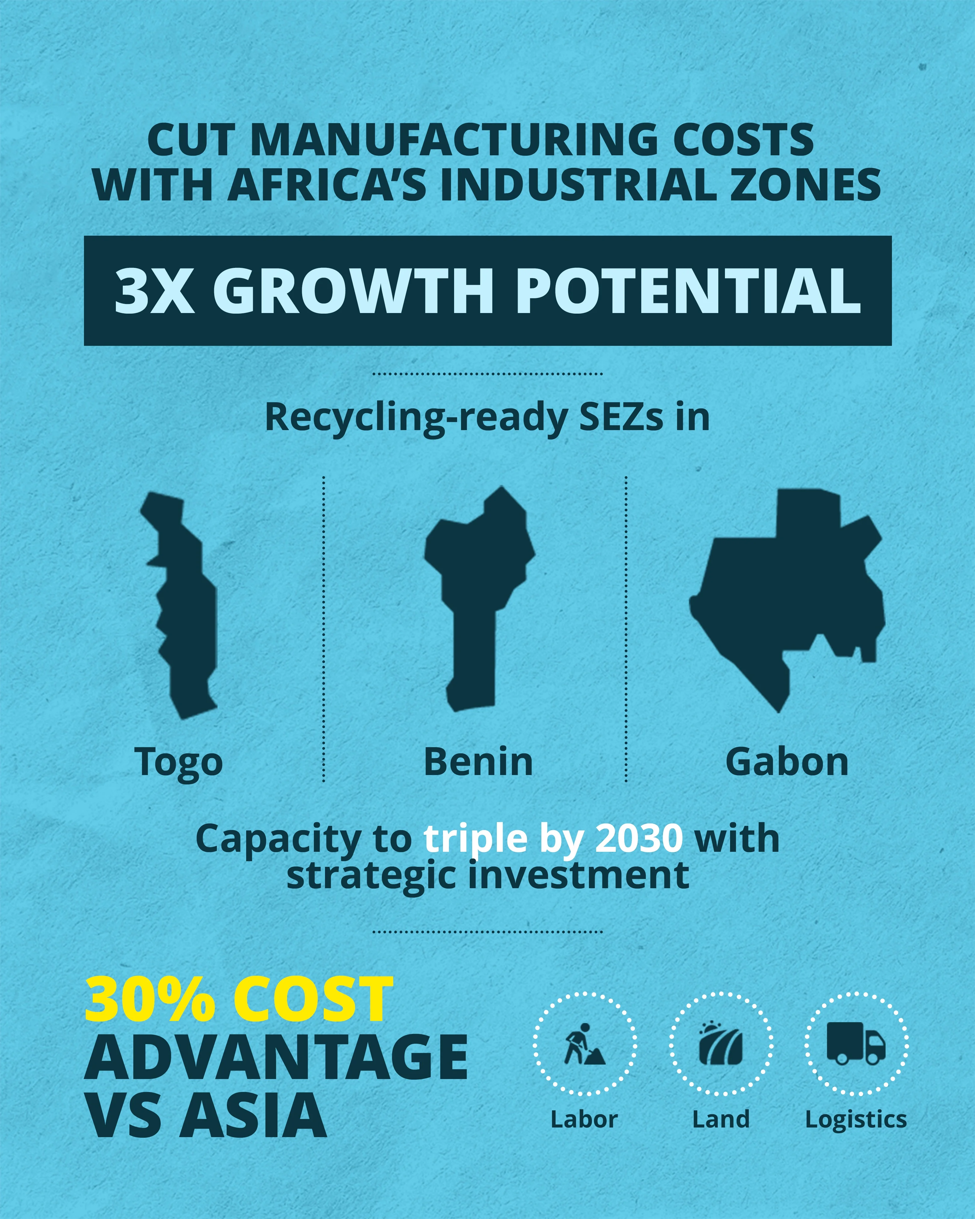 Plastic Recycing Business In Africa, AFI, Invest in Waste Recycling in Special Economic Zones, Infographic