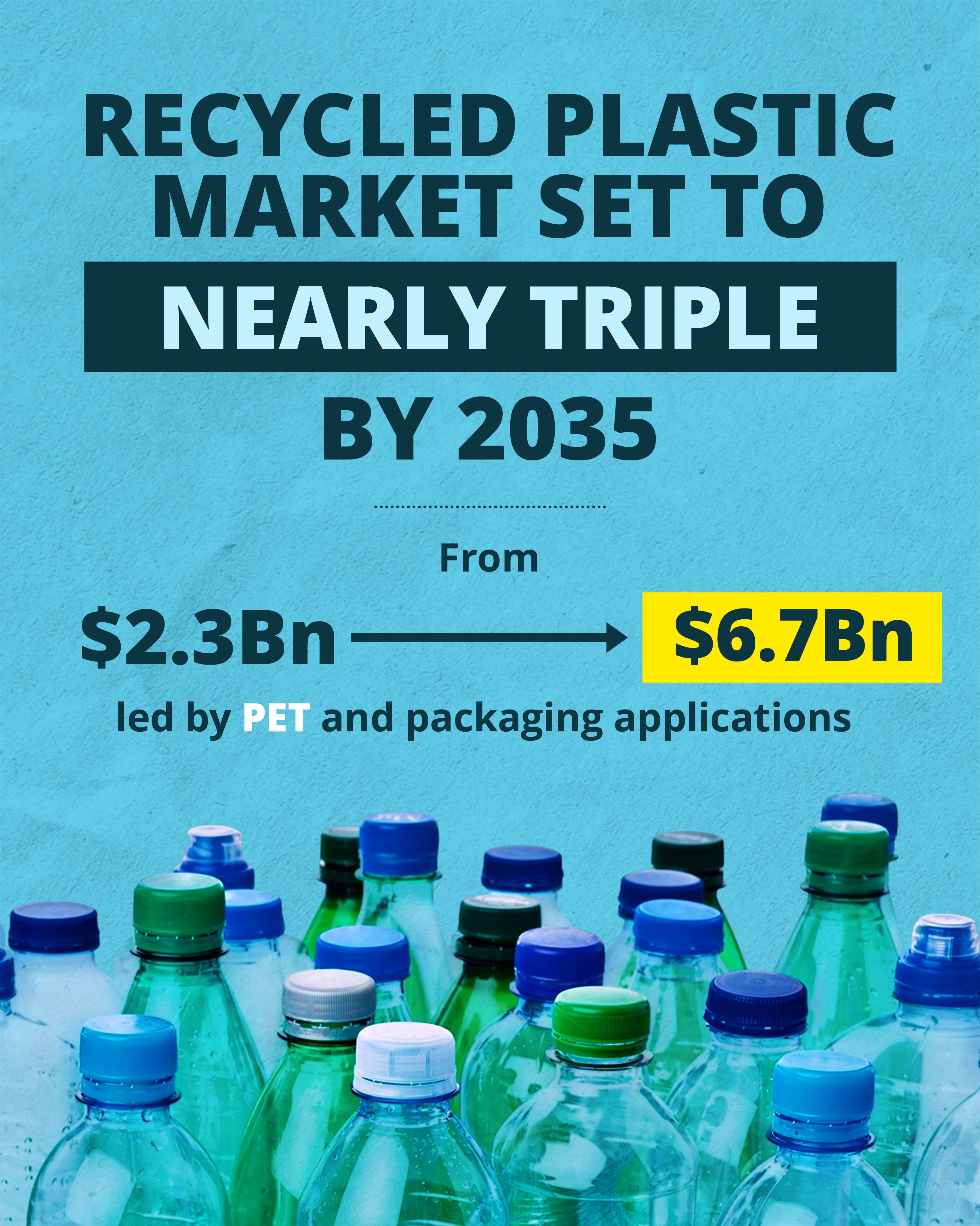 Plastic Recycing Business In Africa, AFI, Invest in Waste Recycling in Special Economic Zones, Recycling Value, Infographic